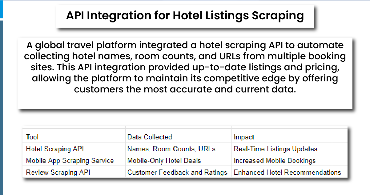 Technological Solutions for Hotel Data Scraping